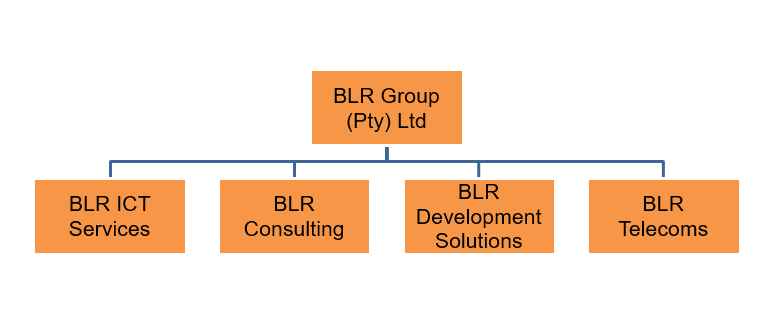 BLRgroup